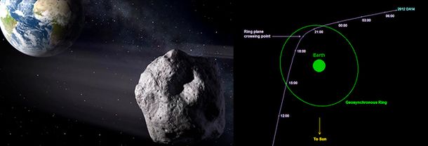 小惑星の軌道