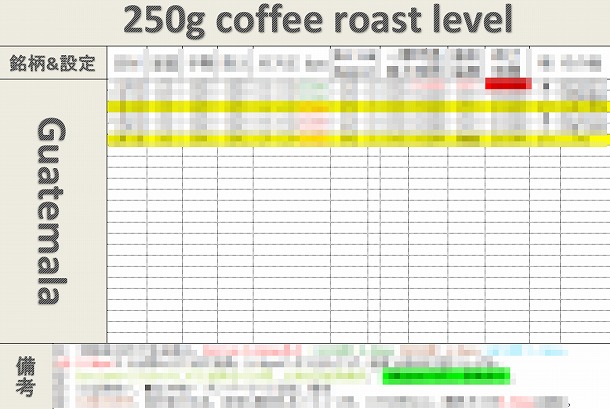 焙煎表 焙煎表
