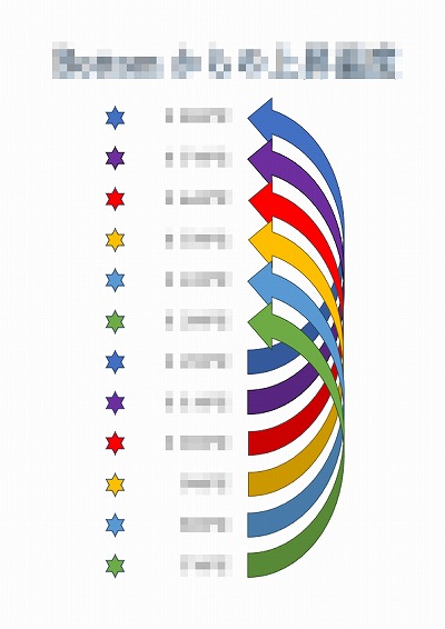 コーヒー焙煎表 コーヒー焙煎表